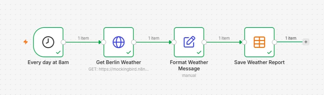Un workflow n8n réel : déclenchement programmé, récupération, mise en forme et enregistrement des données.